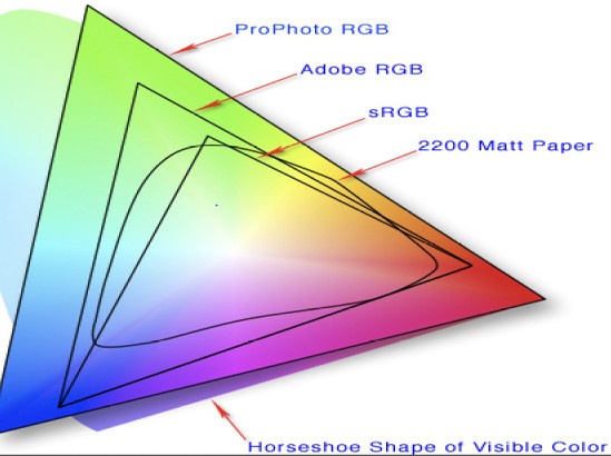 Rgb Vs Ycbcr Whats The Difference Techcolleague 